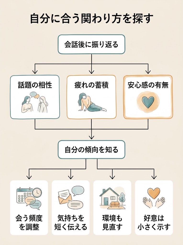 自分に合う関わり方を探す