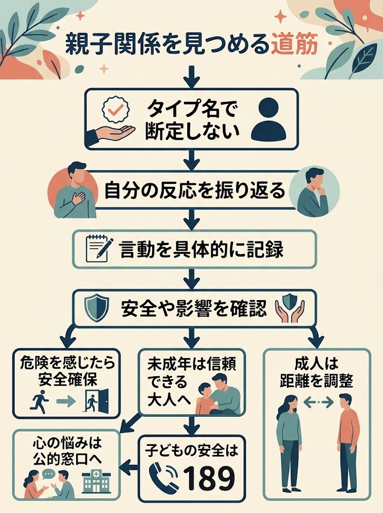 親子関係を見つめる道筋